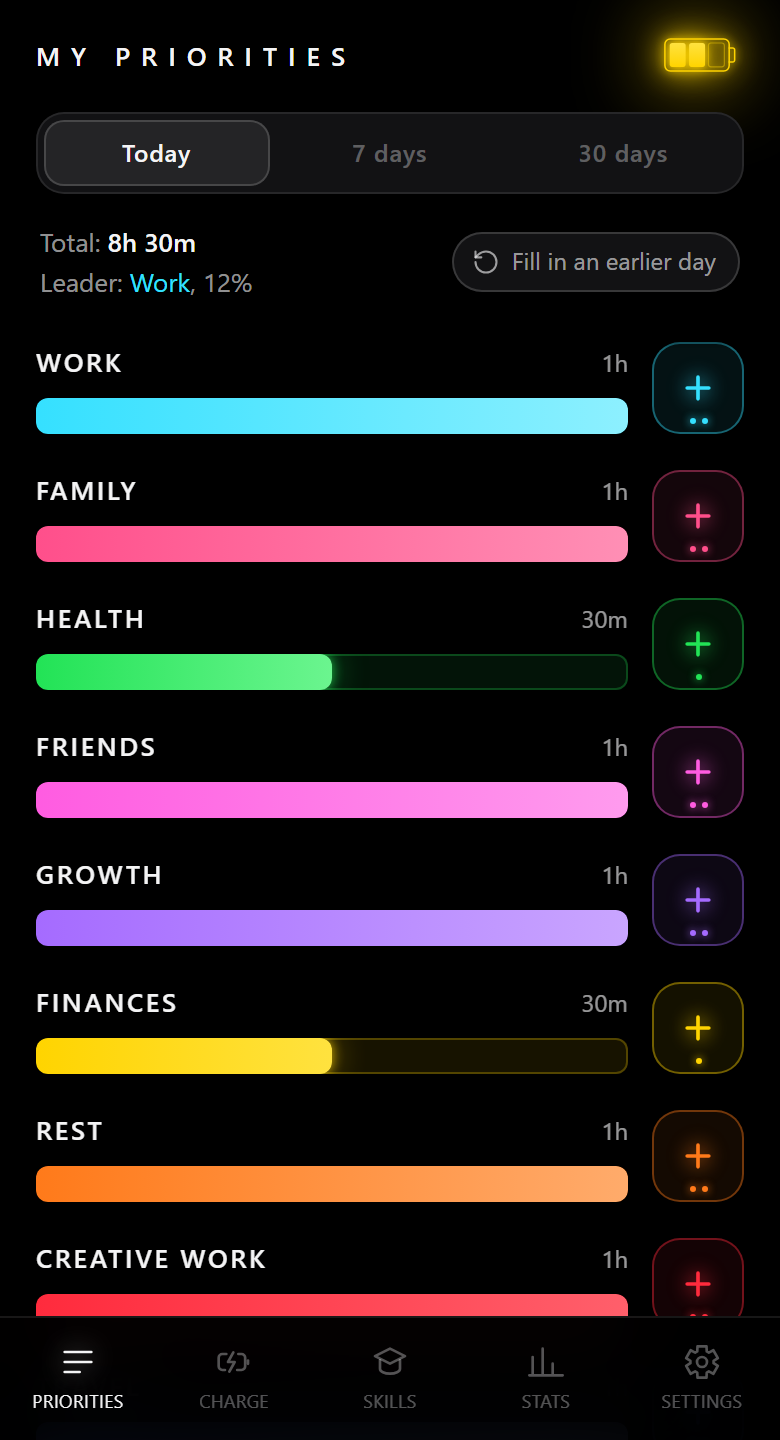 The priorities screen of the “Maximum” profile: ten priorities for today